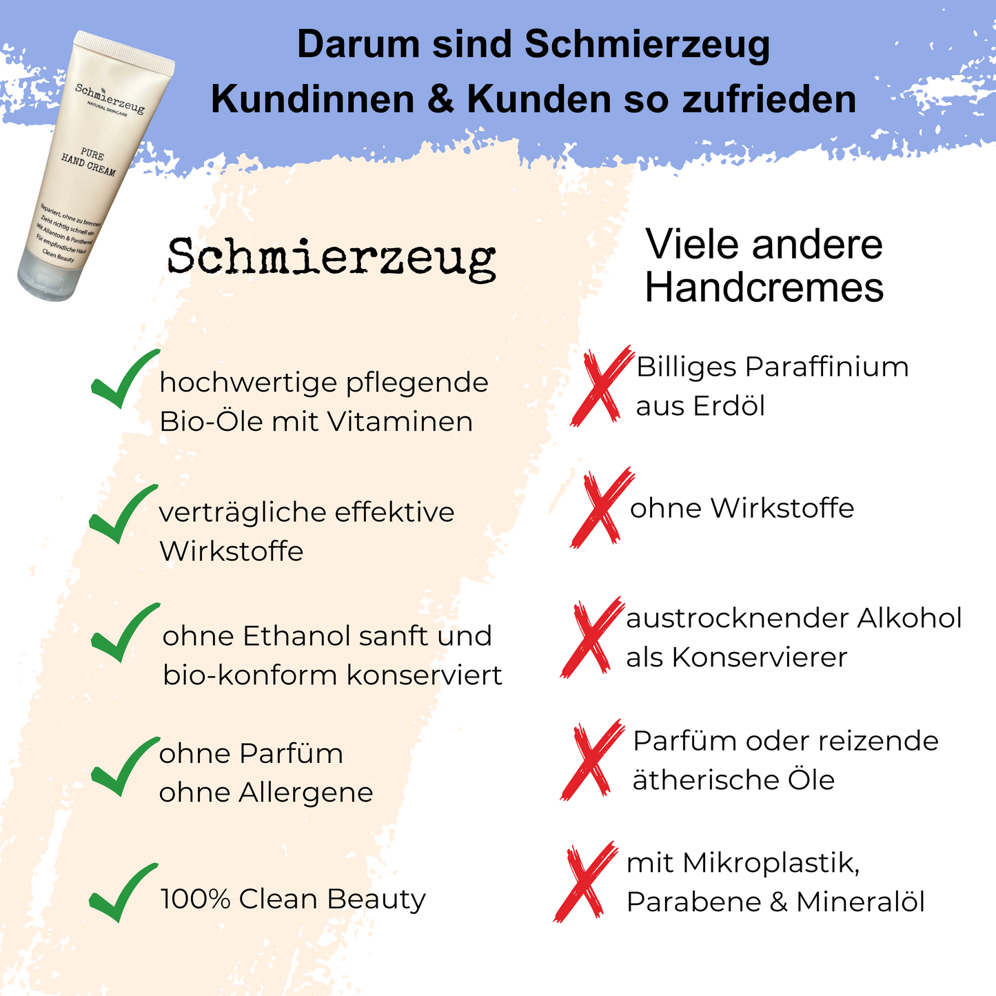 Schmierzeug Handcreme enthält nur hochwertige Inhaltsstoffe, die gut für den Körper sind. Verträgliche, effektive Wirkstoffe. Handcreme ohne Parfüm. Handcreme ohne Allergene.
