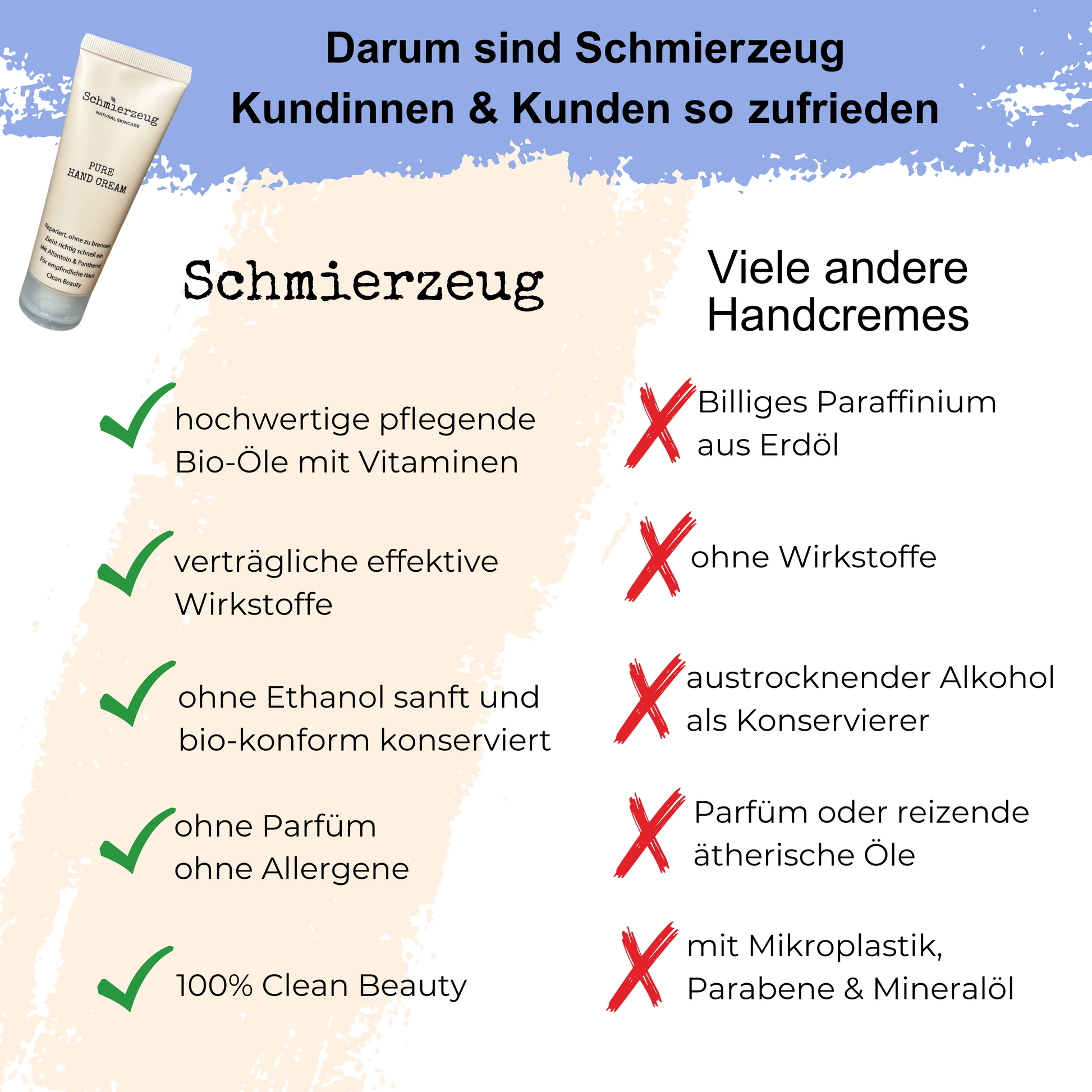 Schmierzeug Handcreme enthält nur hochwertige Inhaltsstoffe, die gut für den Körper sind. Verträgliche, effektive Wirkstoffe. Handcreme ohne Parfüm. Handcreme ohne Allergene.