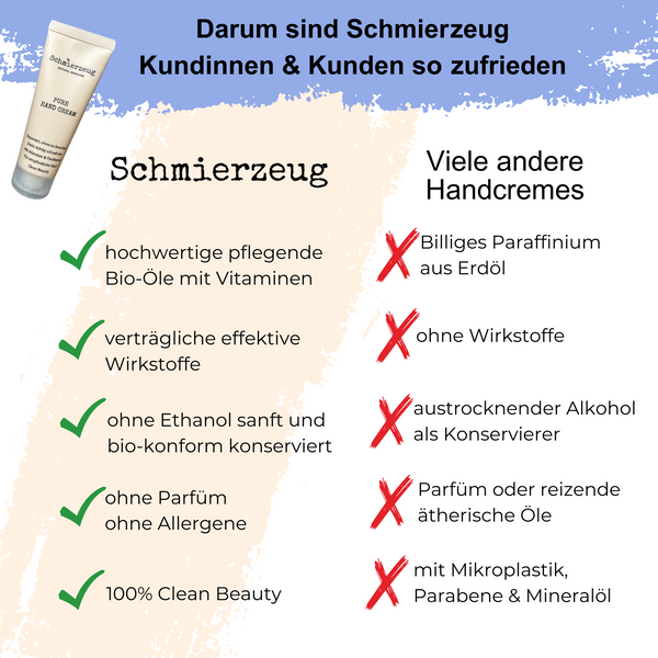 Schmierzeug Handcreme enthält nur hochwertige Inhaltsstoffe, die gut für den Körper sind. Verträgliche, effektive Wirkstoffe. Handcreme ohne Parfüm. Handcreme ohne Allergene.