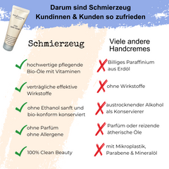 Schmierzeug Handcreme enthält nur hochwertige Inhaltsstoffe, die gut für den Körper sind. Verträgliche, effektive Wirkstoffe. Handcreme ohne Parfüm. Handcreme ohne Allergene.